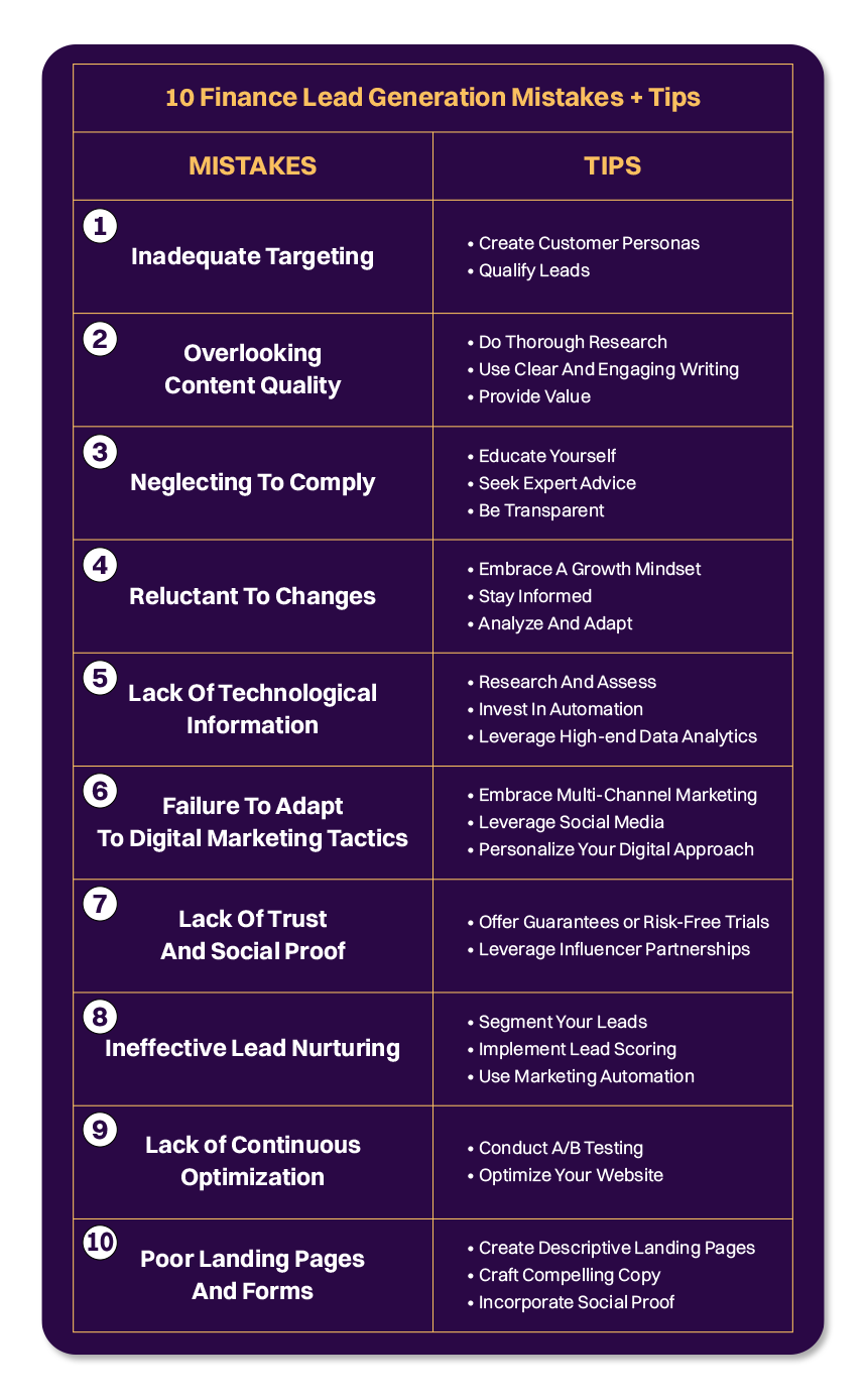 Top 10 Finance Lead Generation Mistakes That Marketers Ignore