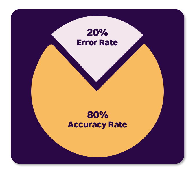 Implement The Framing Effect