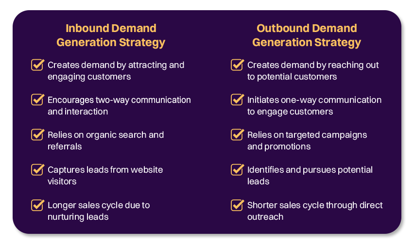 Inbound Or Inflow Is Demand Generation Inbound or Outbound? Know the Basics