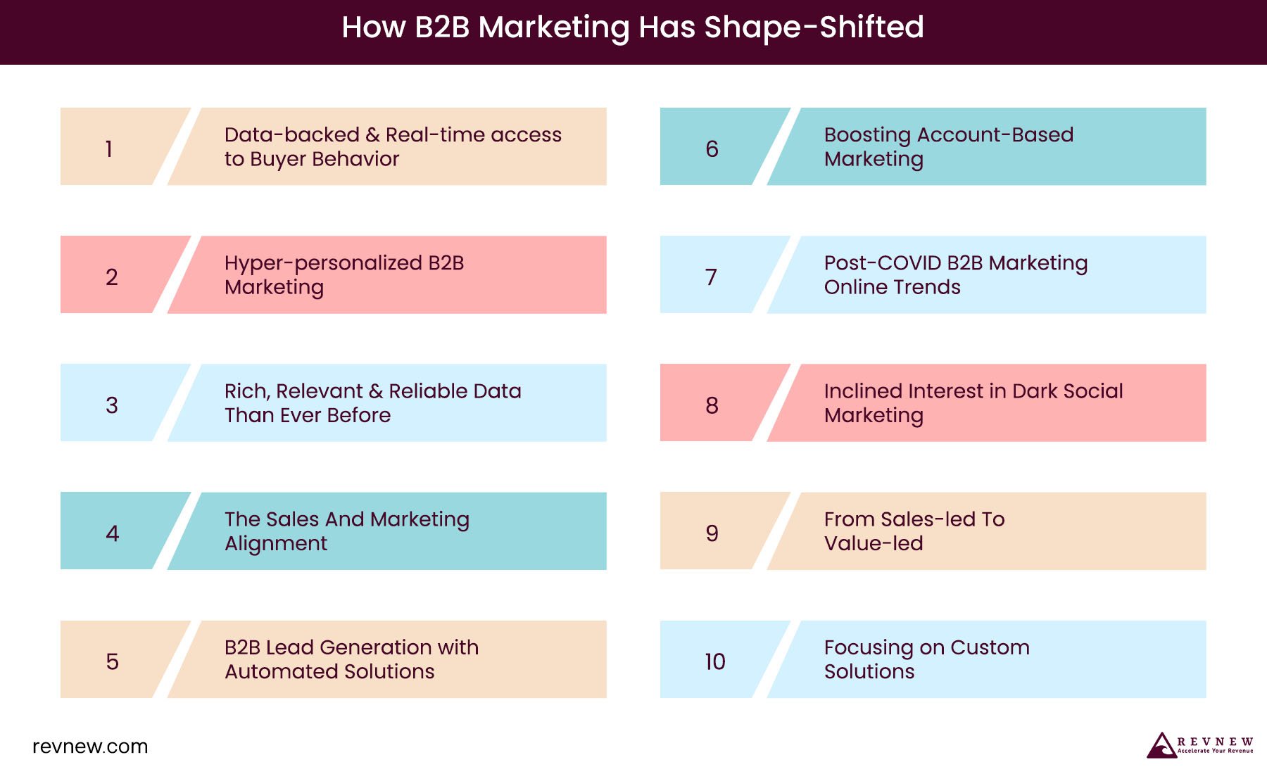 10 ways explaining how B2B marketing has shape-shifted