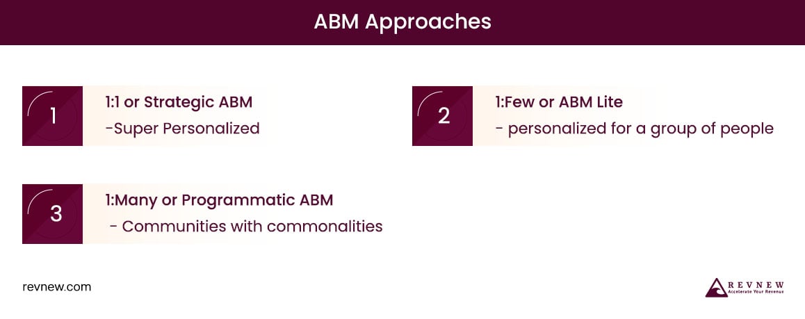 ABM approaches