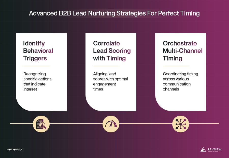 Advanced B2B Lead Nurturing Strategies for Perfect Timing