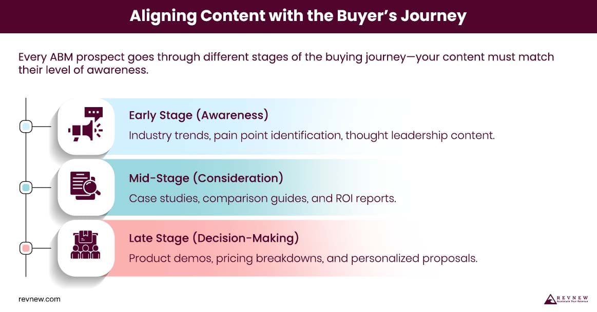 Aligning Content with the Buyer’s Journey