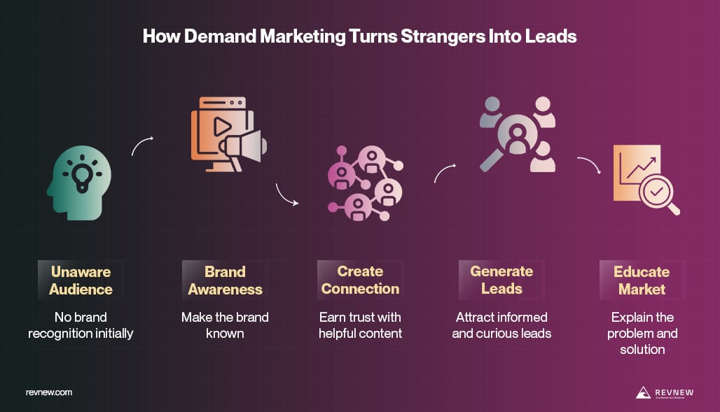 And in a noisy digital world, that approach builds the kind of trust and awareness that lasts.