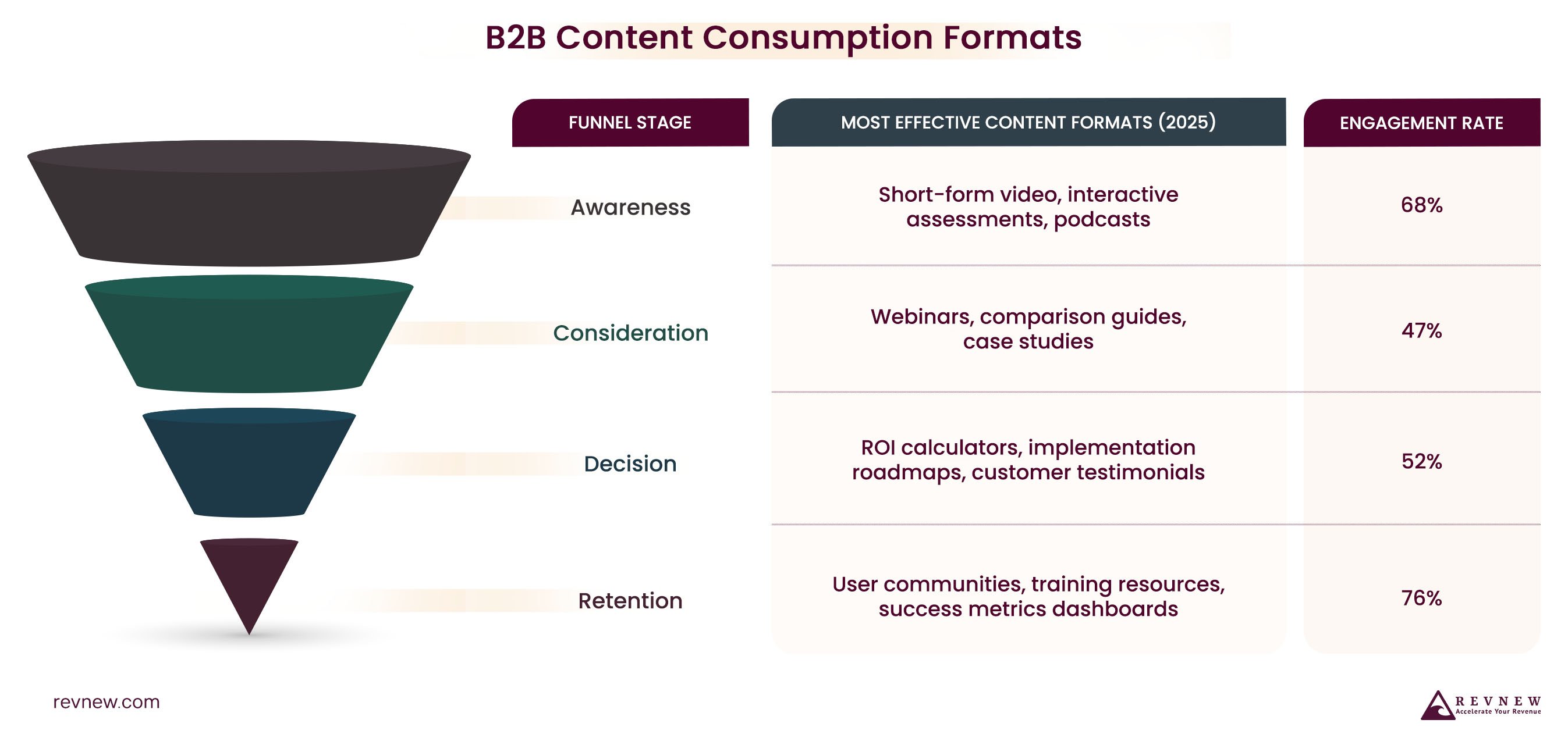 B2B Content Consumption Formats