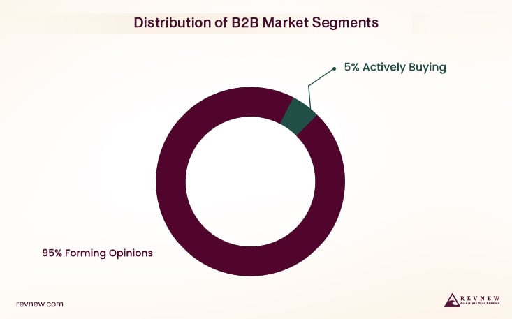 B2B marketing
