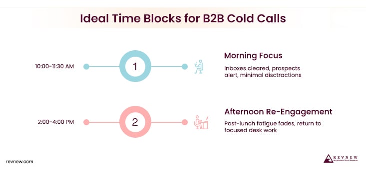 Best Timings To Cold Call