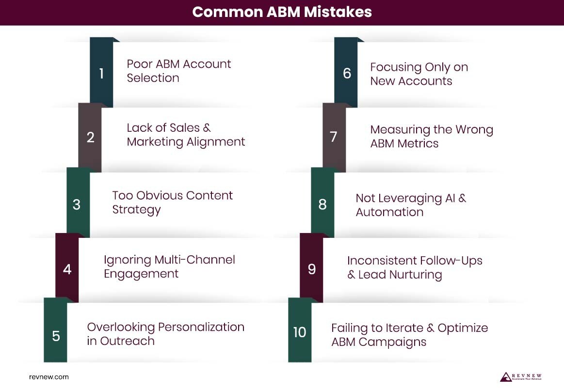 Common ABM Mistakes to Avoid for Higher Engagement & Conversions
