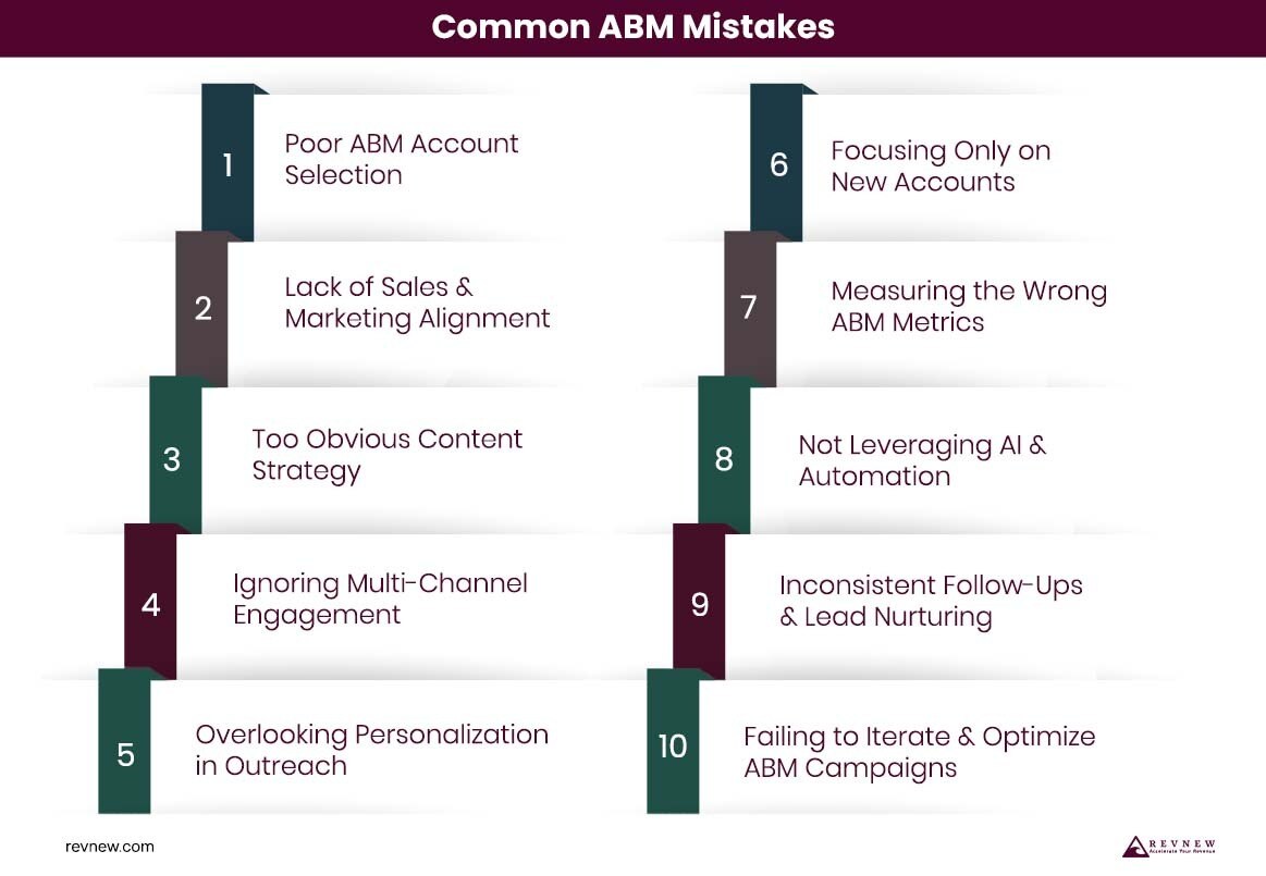 Common ABM Mistakes1