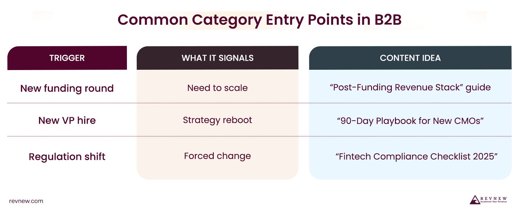 Common Category Entry Points in B2B