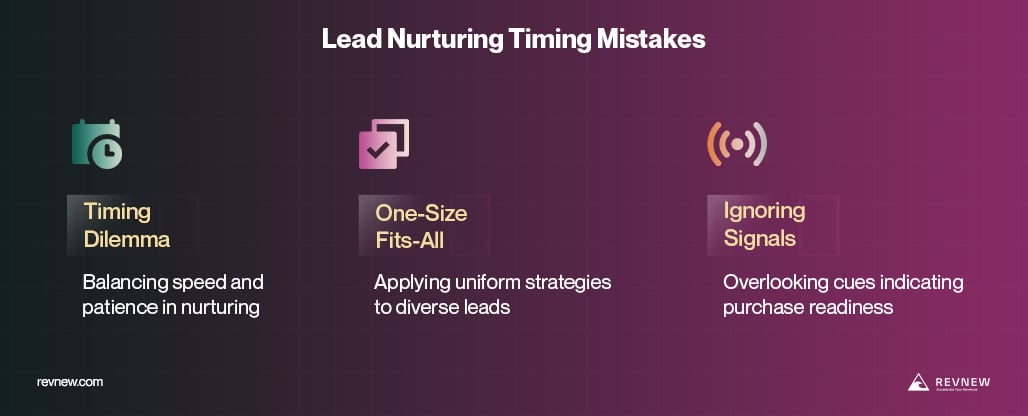 Common Timing Mistakes That Kill B2B Lead Nurturing ROI
