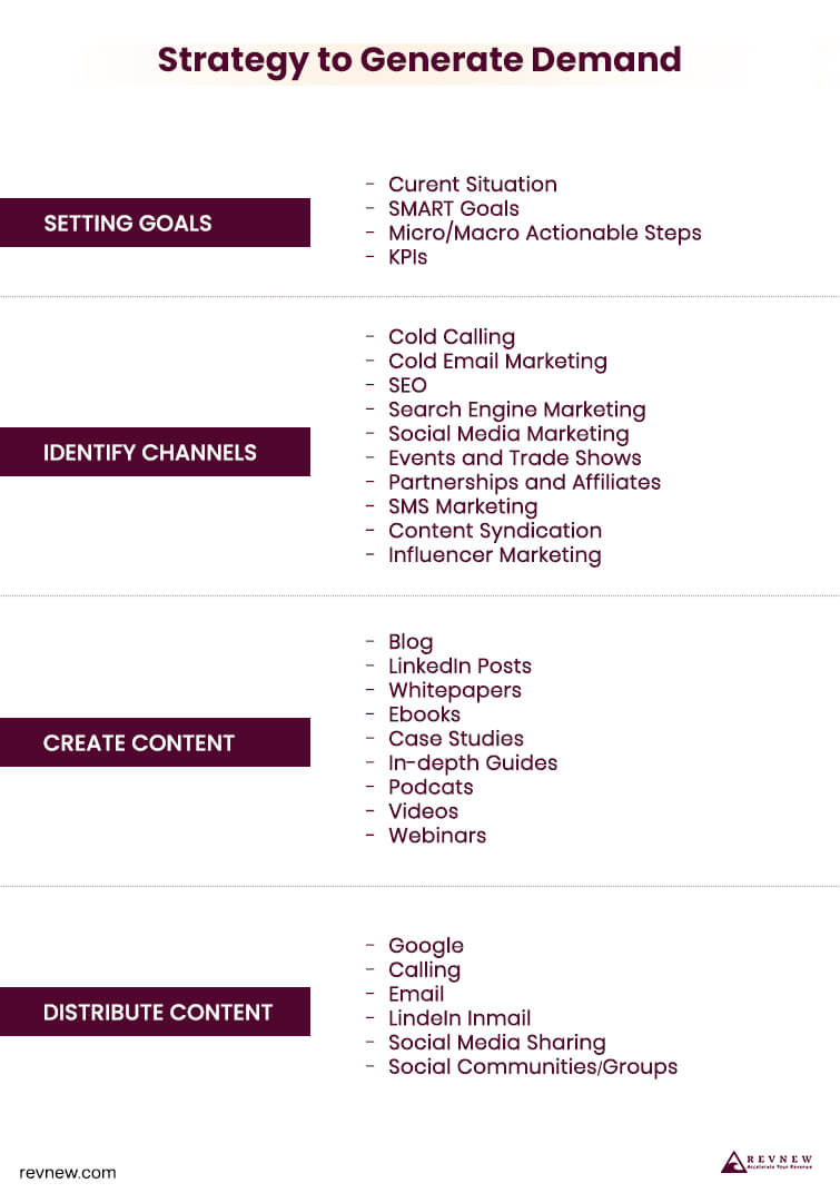 Top 17 Proven Strategies To Attract Potential Customers