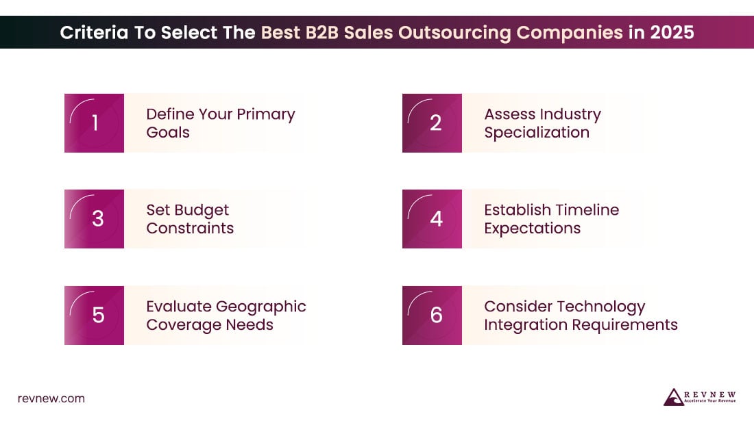 Criteria To Select The Best B2B Sales Outsourcing Companies in 2025