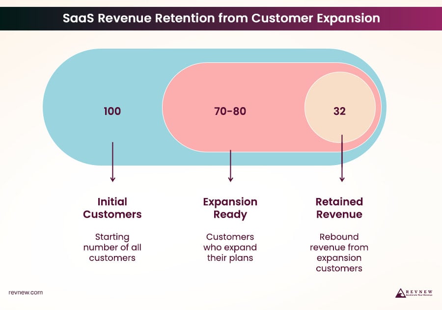 Customer Expansion Readiness Score