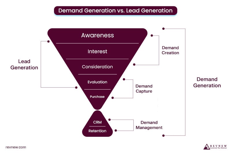 Demand Generation vs Lead Generation