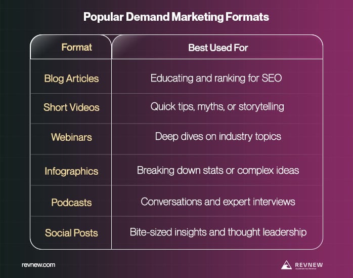 Difference Between Demand Marketing vs. Lead Generation