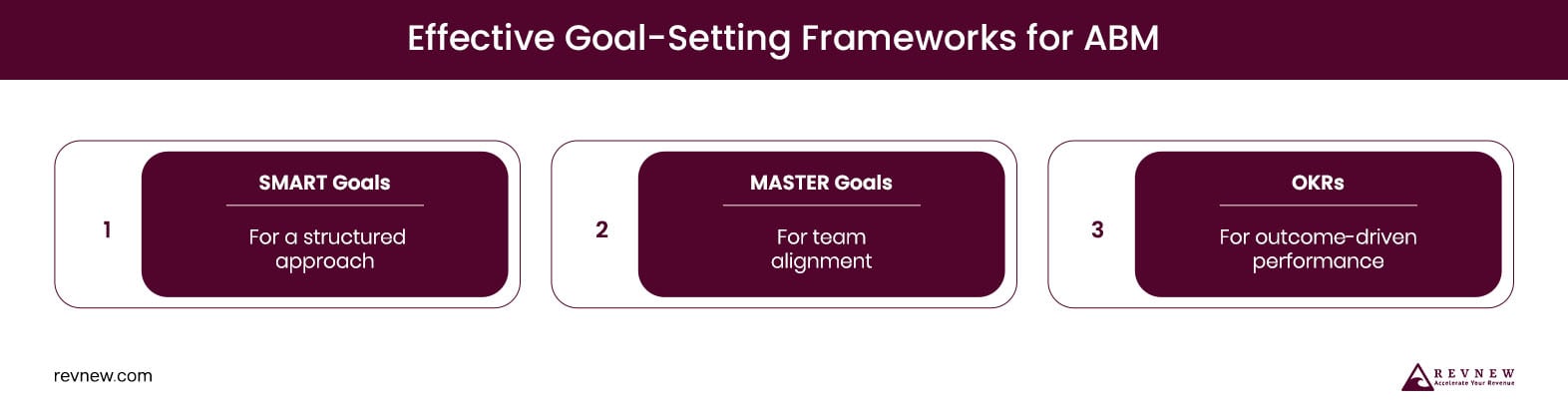 Effective goal-setting frameworks for ABM
