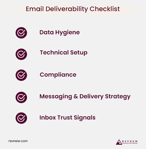 27-Step Email Deliverability Checklist for B2B Teams