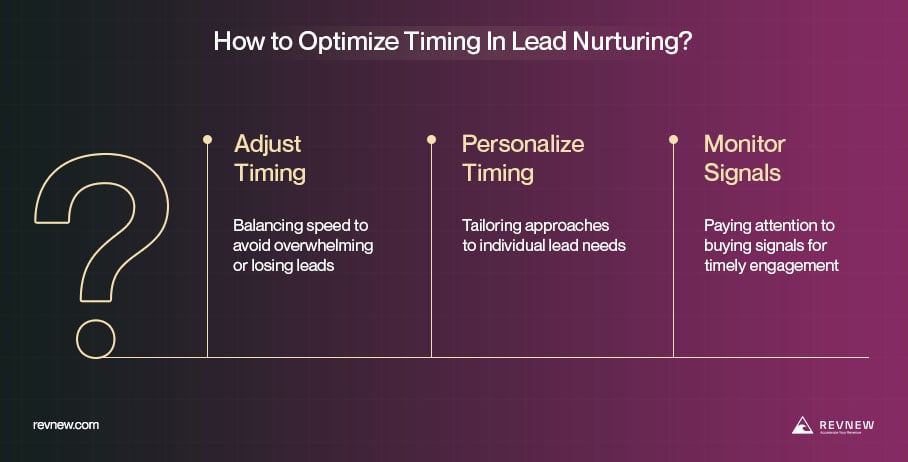 How Timing Influences B2B Decision Makers