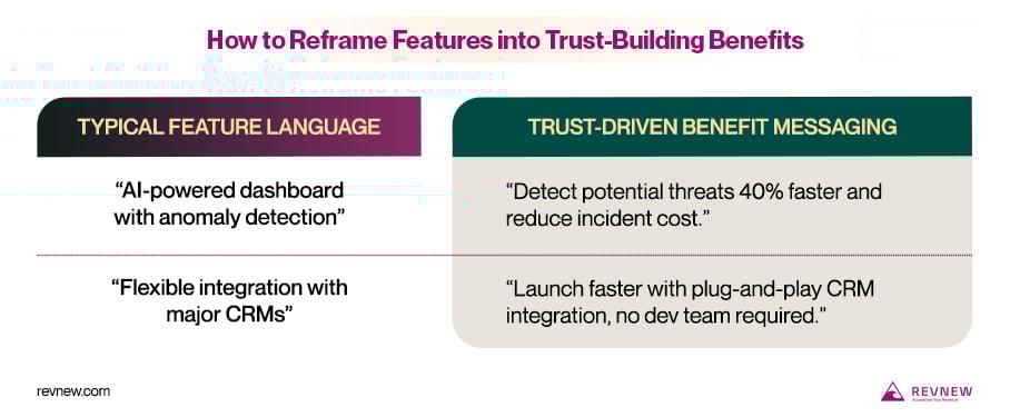How to Reframe Features into Trust-Building Benefits