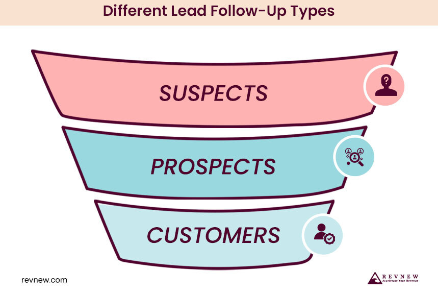 Identify Different Lead Follow-Up Types