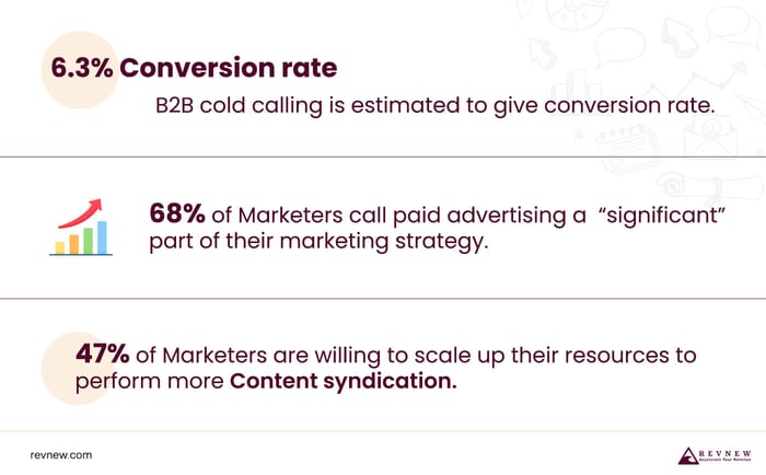 Top 17 Proven Strategies To Attract Potential Customers