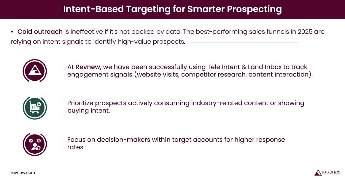 Intent-Based Targeting for Smarter Prospecting