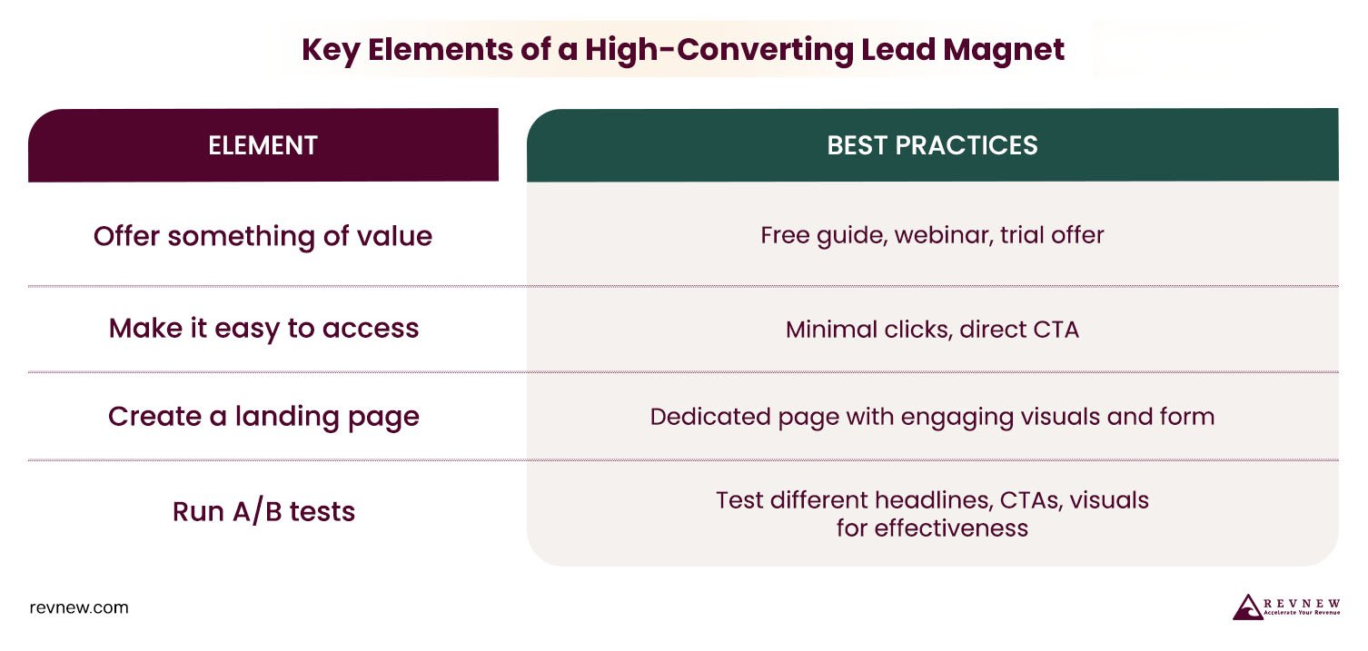 Key Elements of a High-Converting Lead Magnet