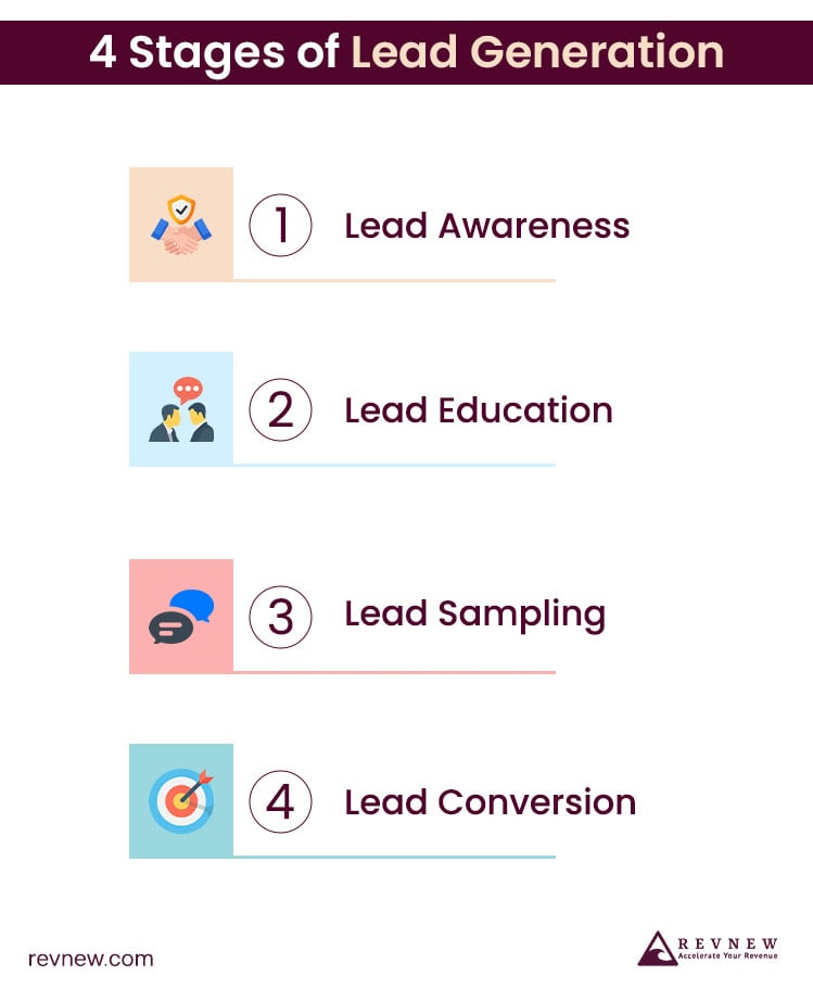 Lead Generation