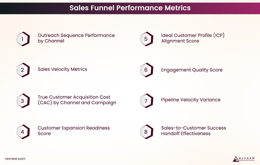 Most Useful Sales Funnel Performance-Metrics