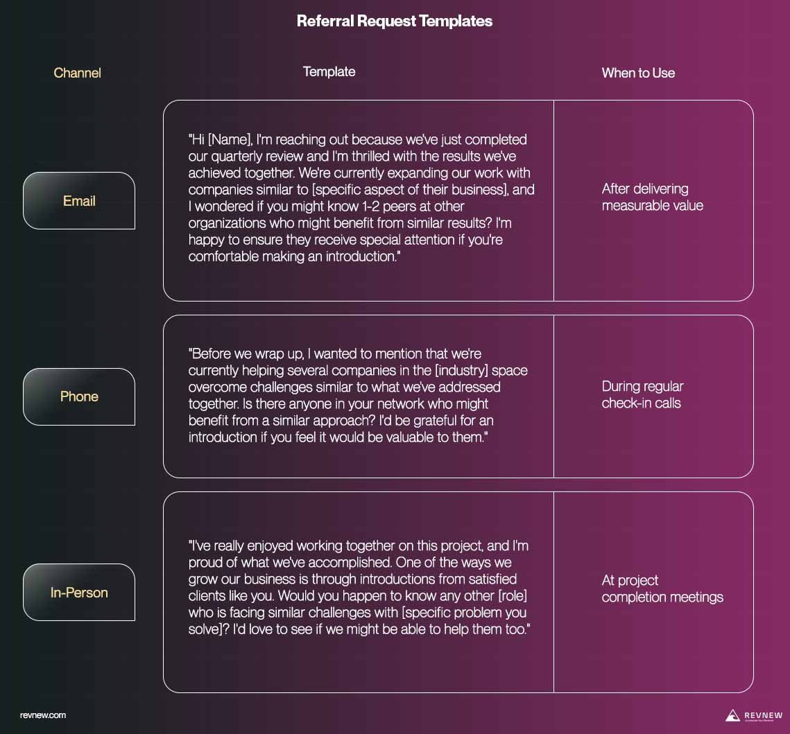 Referral Request Templates