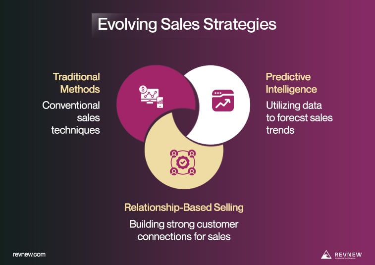 Relationship-Based Sales Metrics