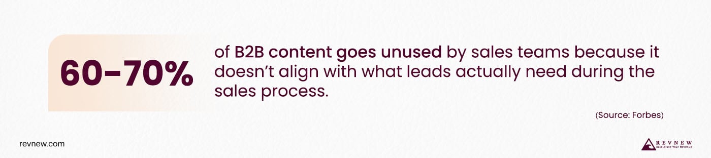 Sales & Marketing Alignment