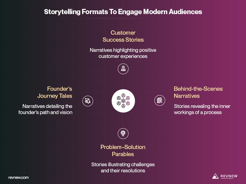 Storytelling Formats That Engage Modern Audiences