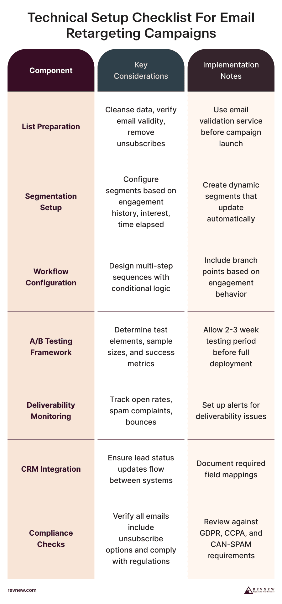 Technical Setup Checklist_for Email Retargeting Campaigns