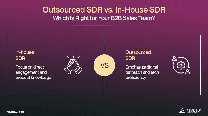 The Growing Demand for SDR Services