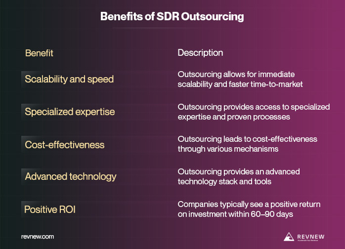 The Role Of Outsourced SDR Teams