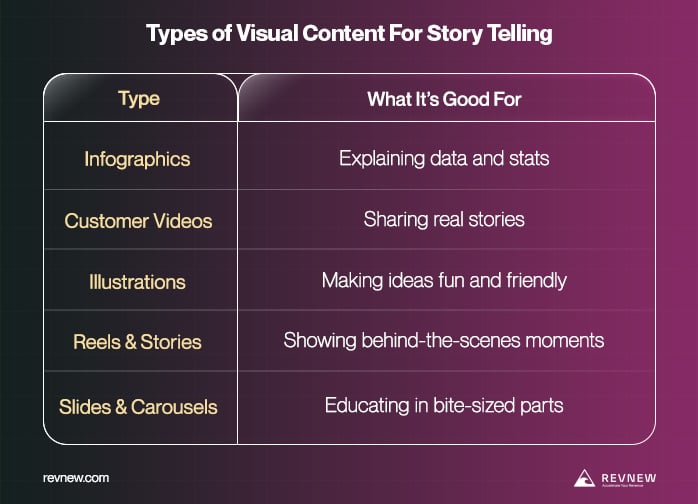Types of Visual Content For Story Telling