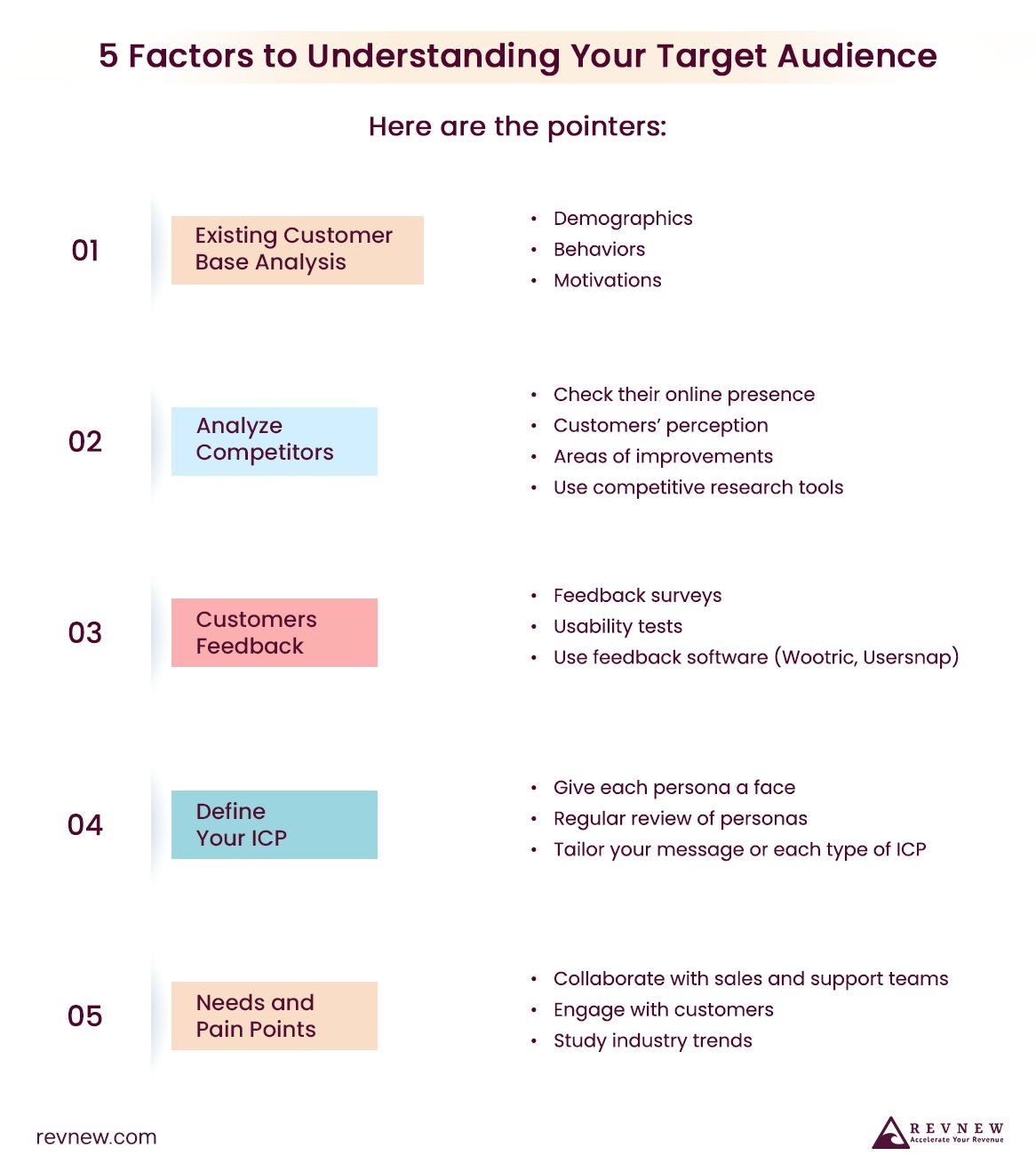Understanding Your Target Audience