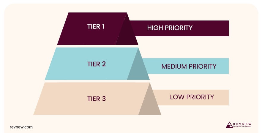 Use Tiers to Prioritize Leads