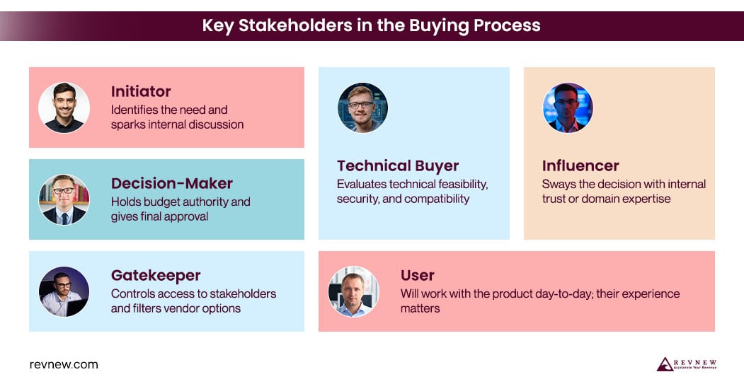 Who’s Actually in the Buying Committee