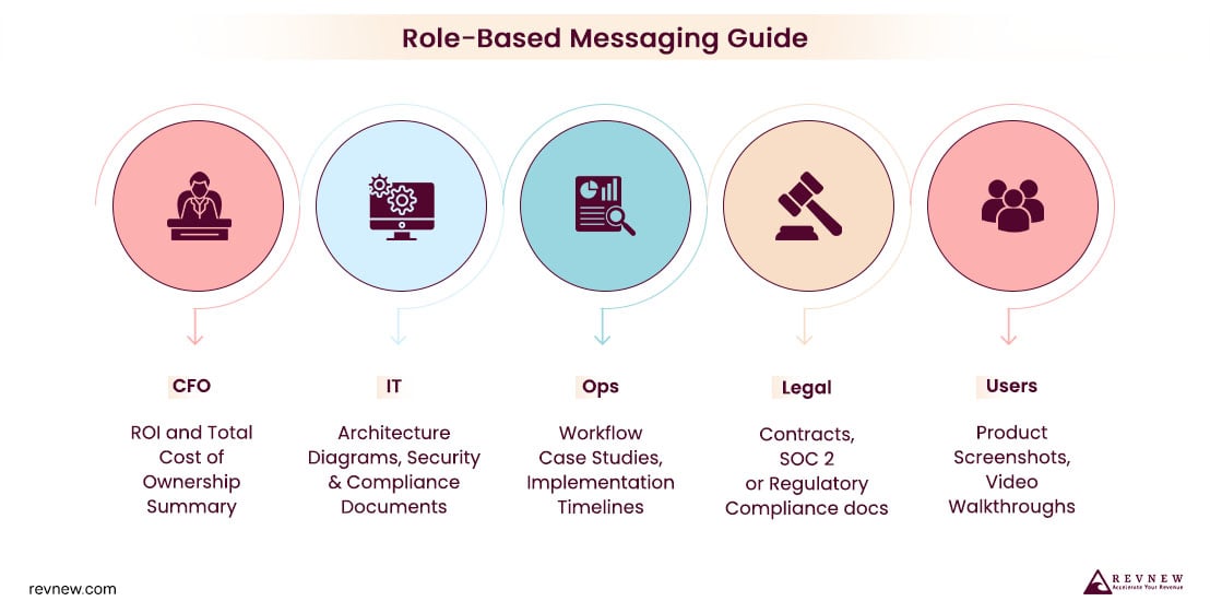 Why Role-Based Personalization Works