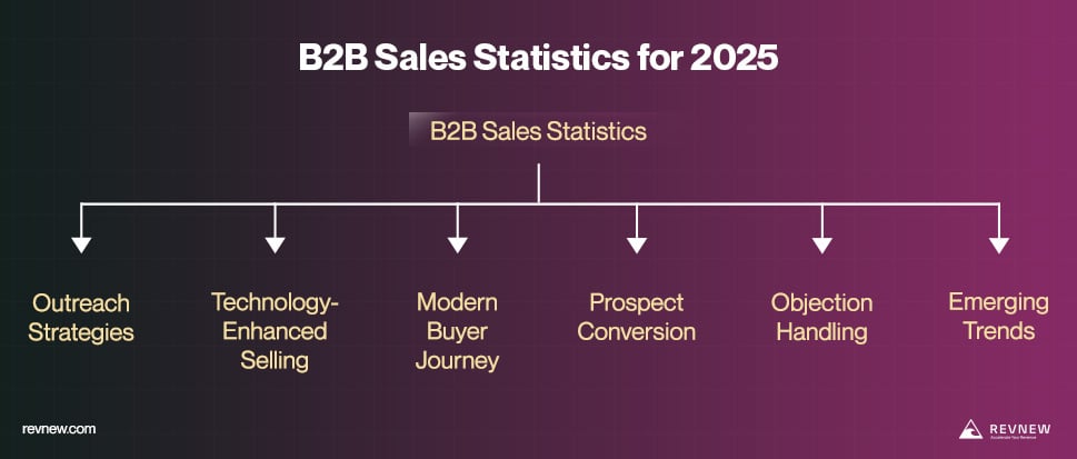 effective sales methods
