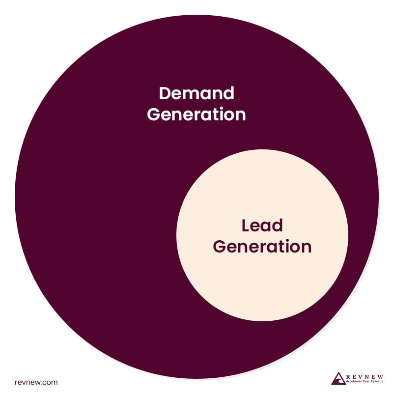 lead generation strategies