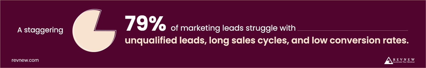 marketing leads struggle