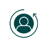 ABM Retargeting