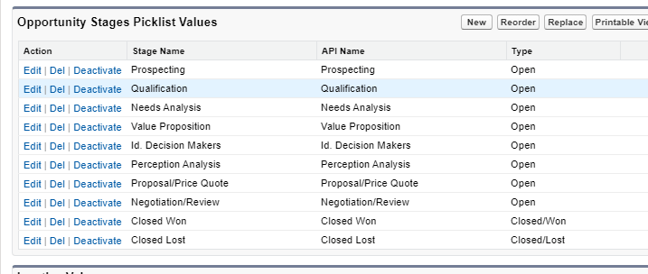 salesforce sales cloud implementation services