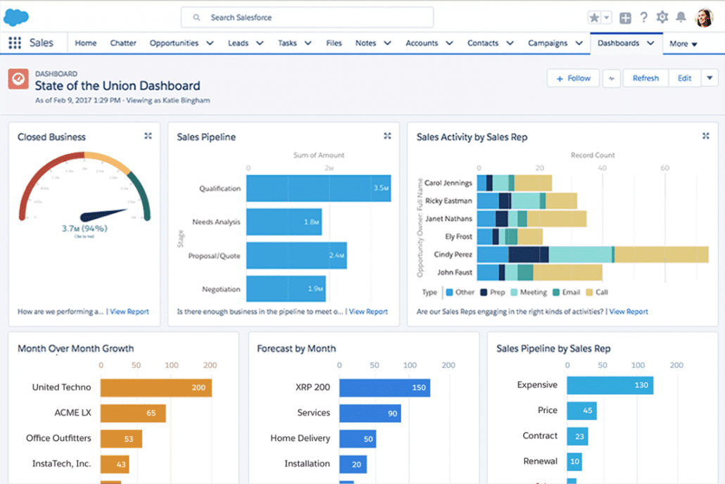 Third-party Integrations Dashboards