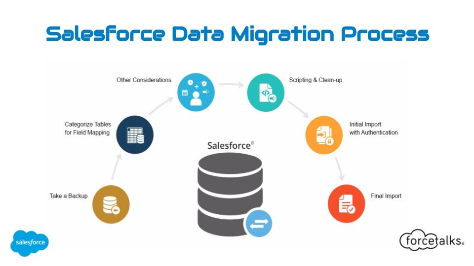 salesforce data migration process
