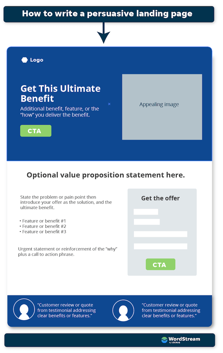 Optimize your landing pages and forms